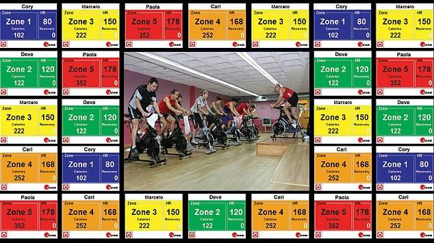 Ekho Heart Rate Team System for Schools