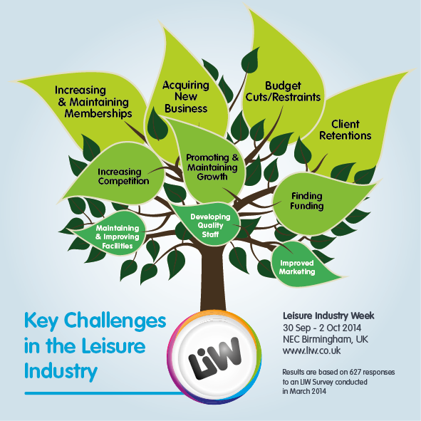 liw