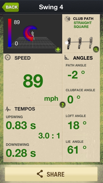 golf tracking analysing