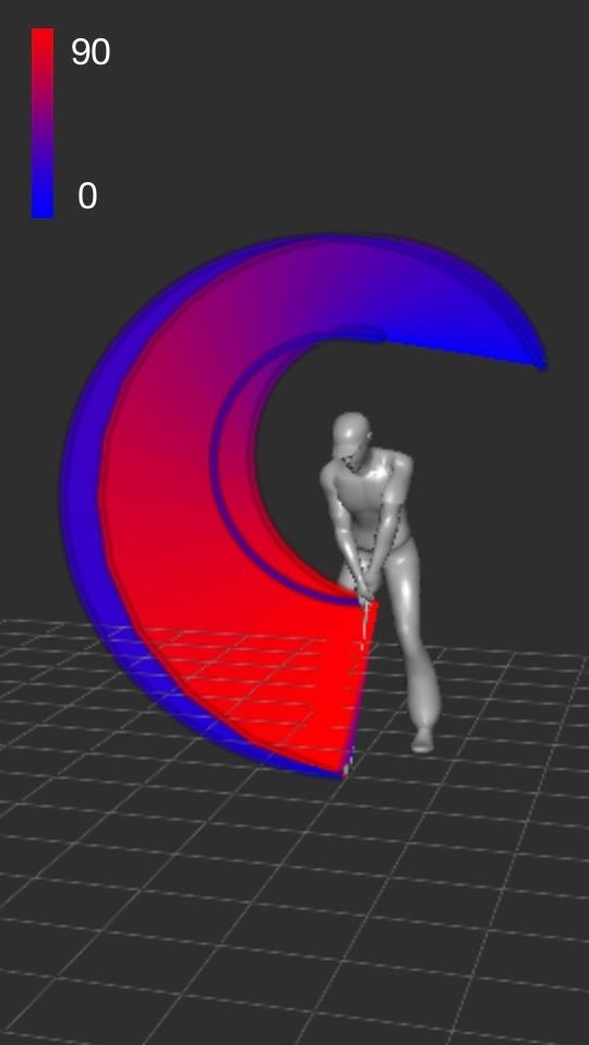 golf tracking analysing