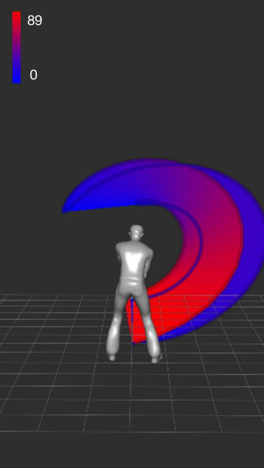 golf tracking analysing