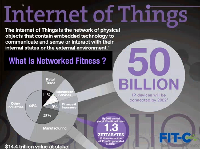 fit tech