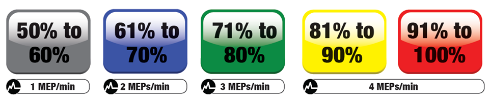 myzone exercise tracking