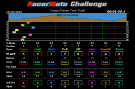 multirider indoor cycling