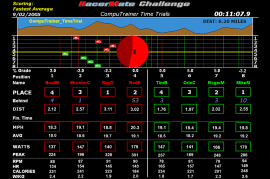 multirider indoor cycling