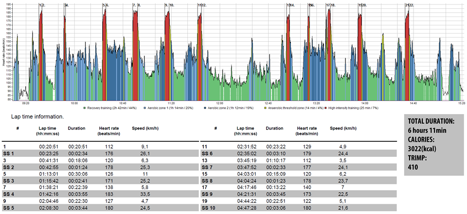 heart rate monitoring