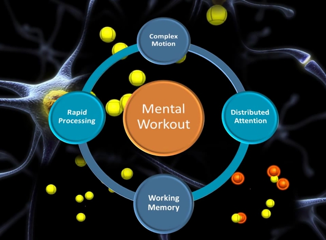 neurotracker