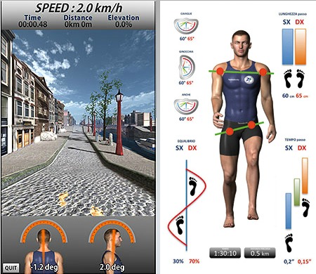 sport performance training