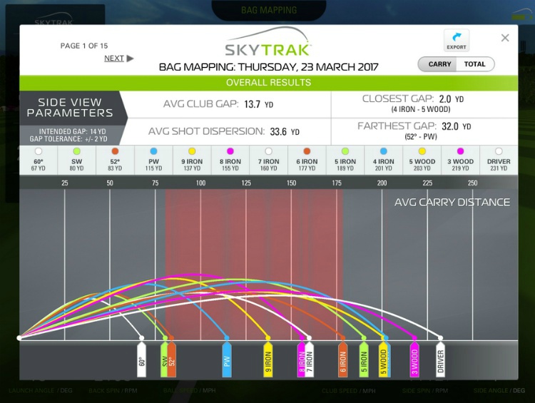 skytrak gold statistics