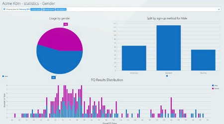 performance data