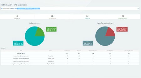 performance data
